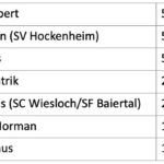 Weihnachtsblitz 2025