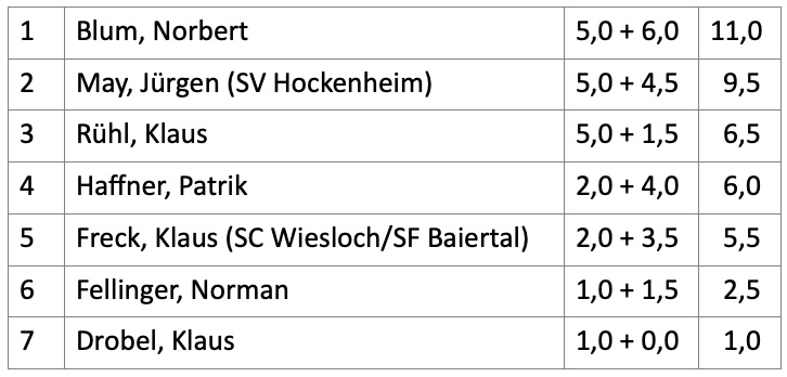 Weihnachtsblitz 2025
